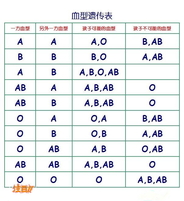 苏州哪些医院能办理DNA亲子鉴定,苏州医院做亲子鉴定条件和流程